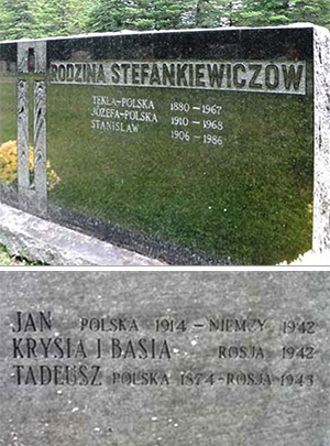 Grób rodziny Stefankiewiczów